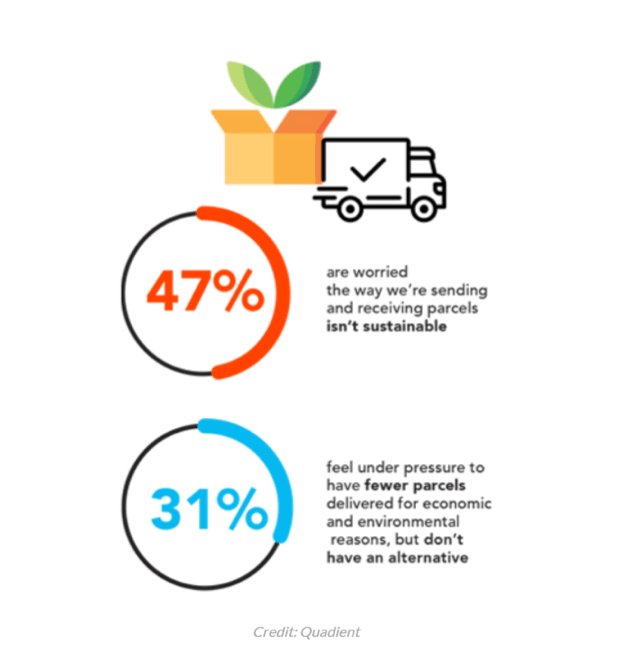 O Modelo Porta a Porta e a Última Milha